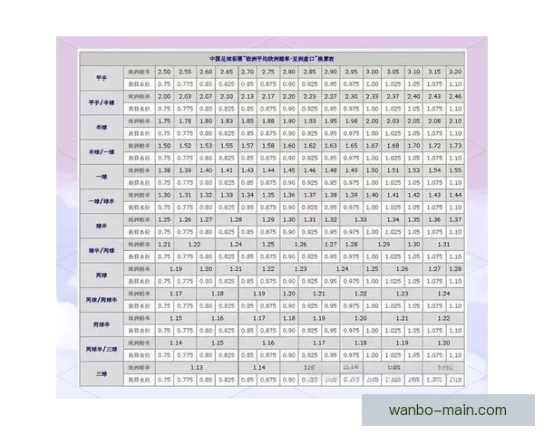世界杯足球竞猜盘口解析与投注技巧全面指南