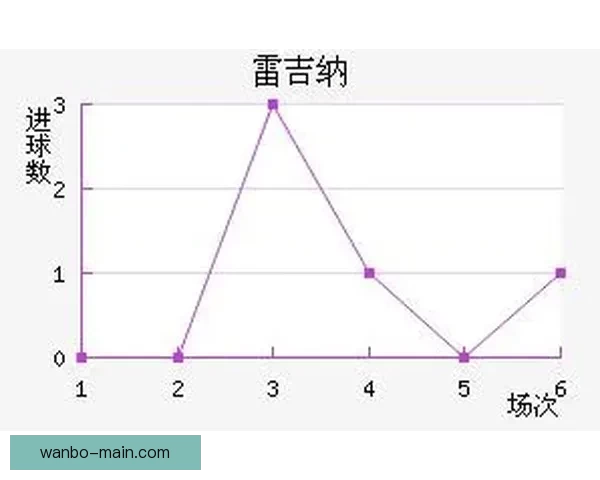 世界杯足球竞猜策略解析与趋势预测 让您轻松掌握比赛走势