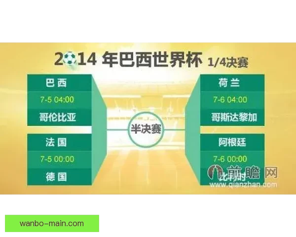 美加墨世界杯竞猜赔率分析及球队表现预测